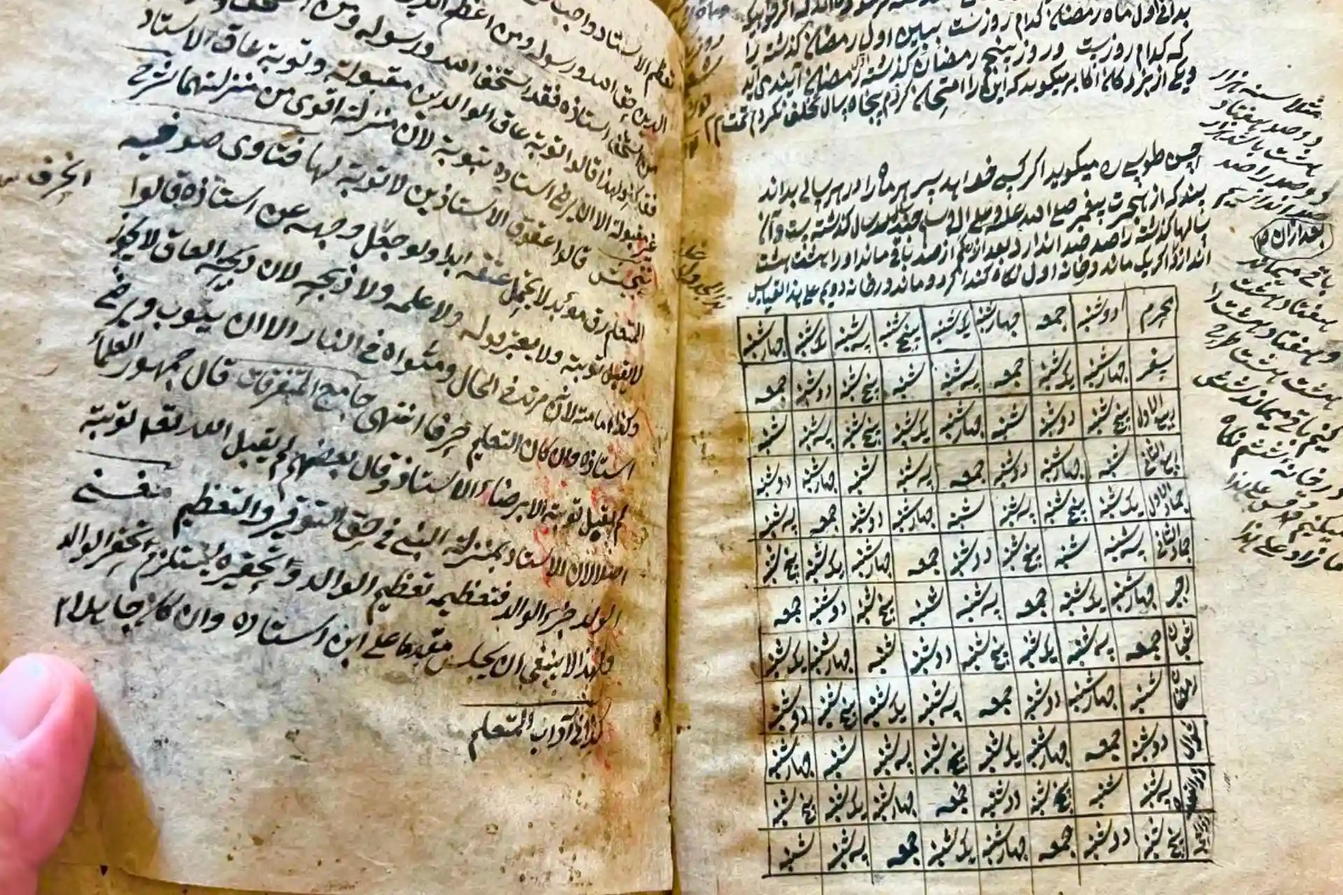 Namanganda Abbosiylar hukmronligi davriga oid noyob qoʻlyozma va tangalar topildi